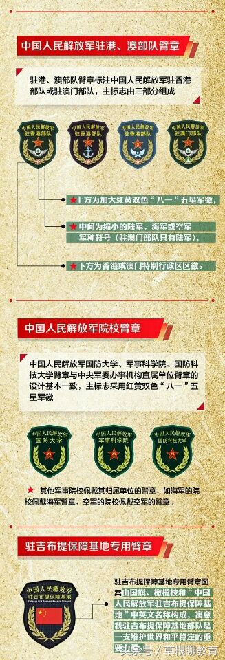 认识军人第一步,走进军人生活