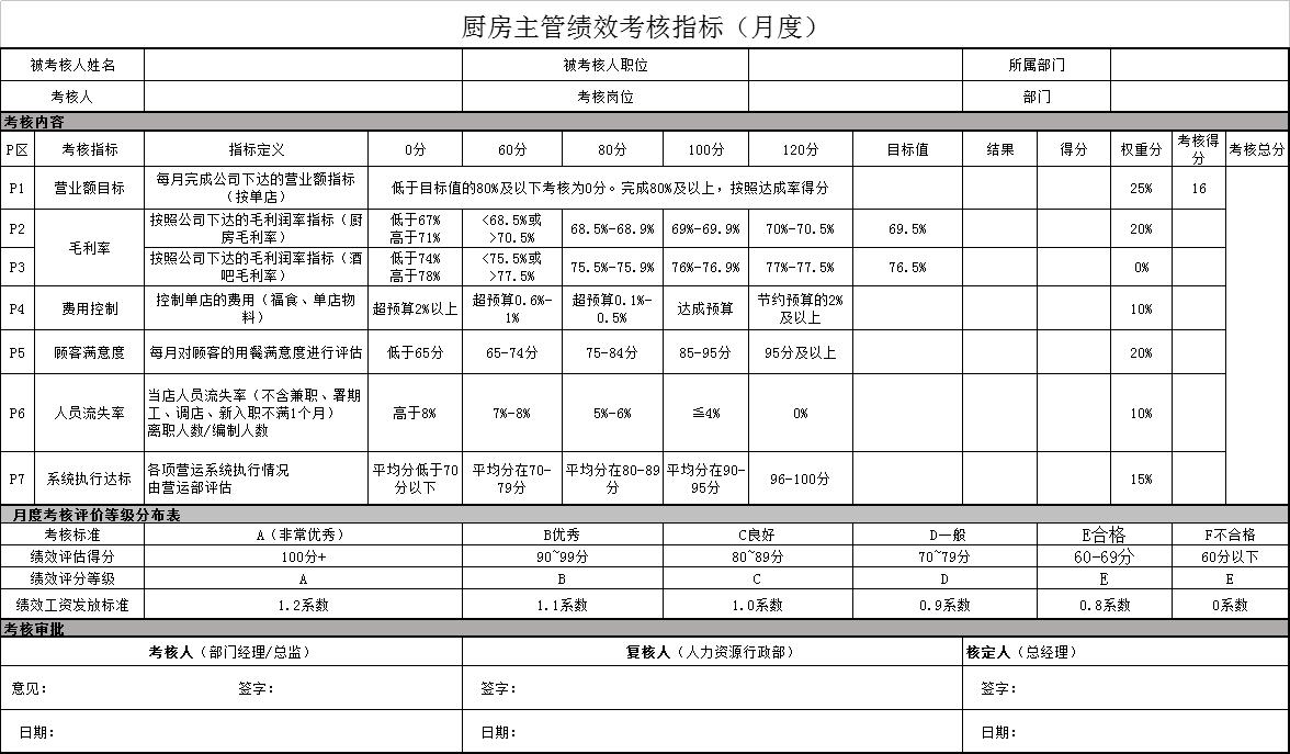 绩效考核总结报告最新5篇,绩效考核表格范本大全