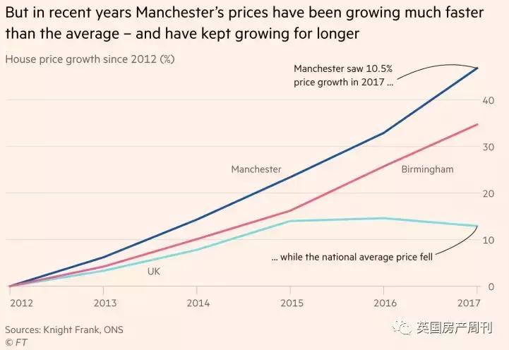 曼城vs利物浦付费预测,英国曼城房价最新消息