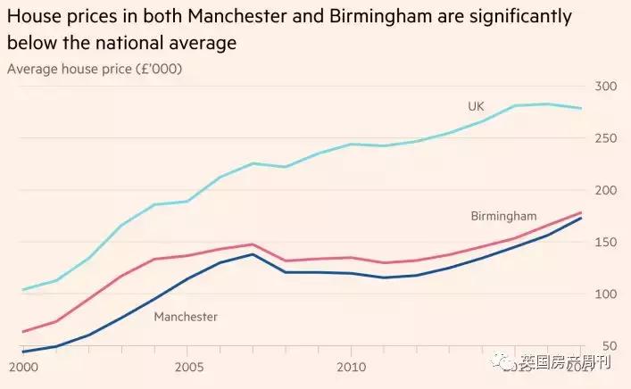 曼城vs利物浦付费预测,英国曼城房价最新消息