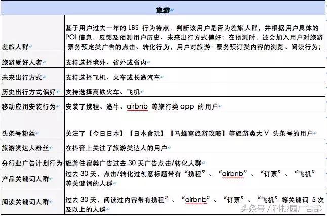 dmp怎么使用,dmp使用技巧大全