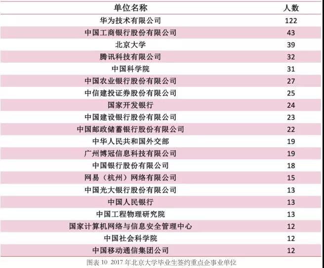 看这些毕业生的就业单位，就知道为什么拼搏名校了！