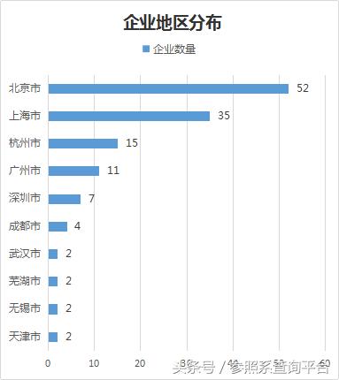 上海鼎晖投资管理有限公司,鼎晖投资前景分析