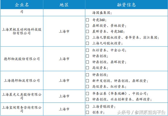 上海鼎晖投资管理有限公司,鼎晖投资前景分析
