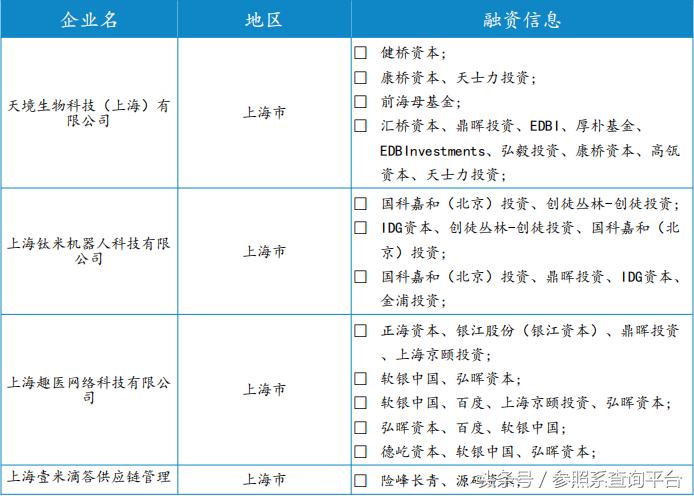 上海鼎晖投资管理有限公司,鼎晖投资前景分析