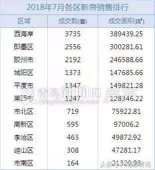 青岛7月最新房价信息大全,6月青岛房价走势最新消息