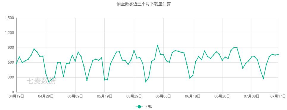 数学思维启蒙app哪个好,免费数学思维app哪个好