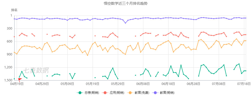 数学思维启蒙app哪个好,免费数学思维app哪个好