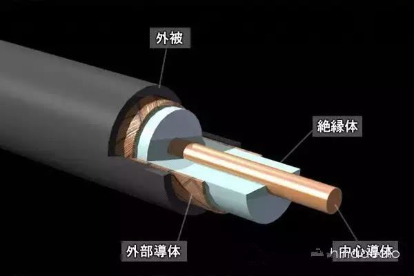 音响线材面面观……音讯线材篇——阜新声艺视听