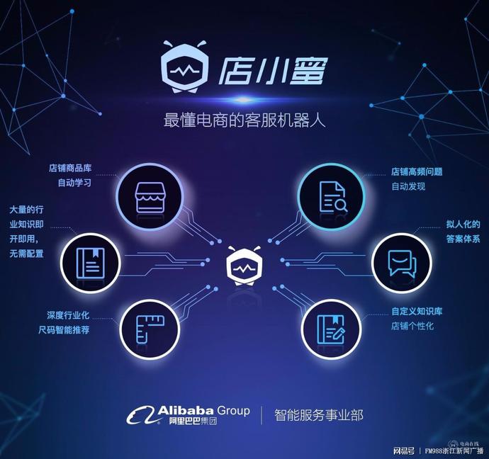 客服如何转型人工智能训练师,人工客服智能训练师招聘