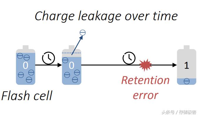 别当宝贝供着了！你待固态硬盘太过温柔，可能会让它死的更快