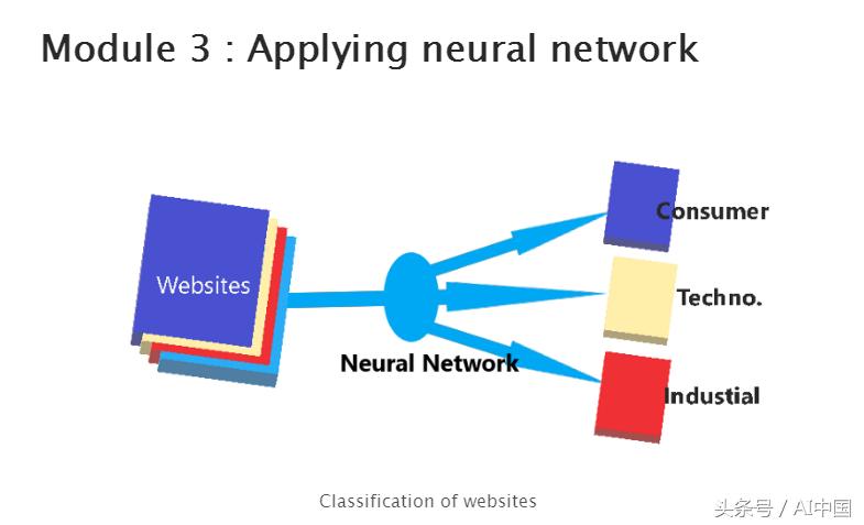 怎么用python实现神经网络,利用python做神经网络需要什么库