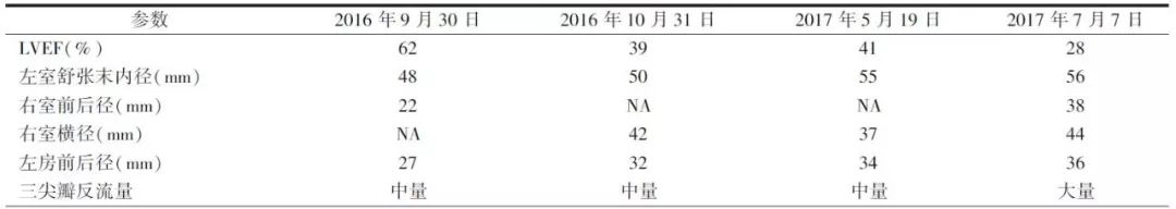 协和医院疑难杂症案例,协和医院疑难杂症视频