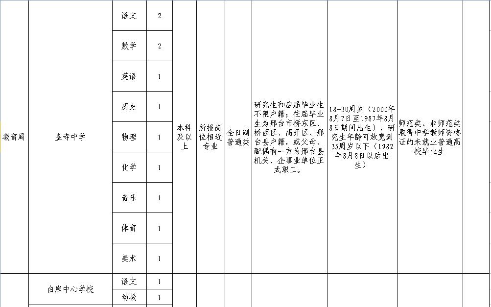 河北招聘在编人员信息,2023年河北省事业编招聘