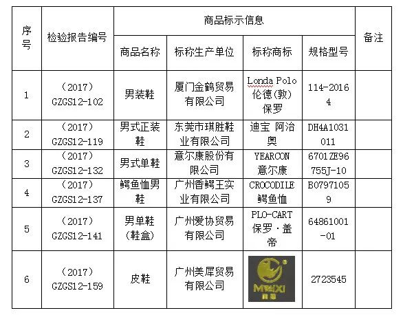 红蜻蜓皮鞋开胶不给换怎么处理,红蜻蜓皮鞋7天开胶