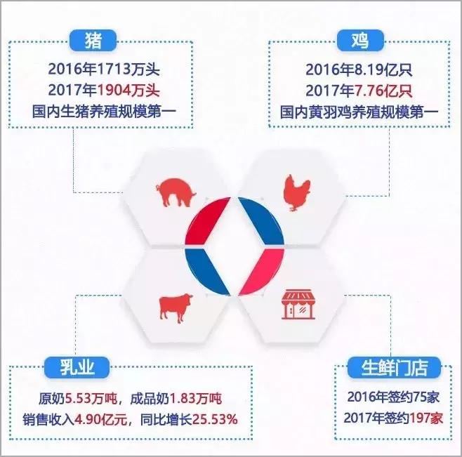 温氏中国十大养猪集团,养猪十强排名温氏