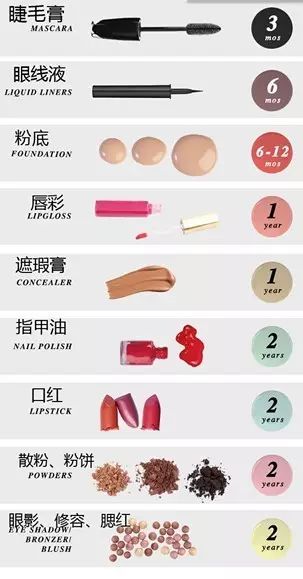 每日护肤小常识大全,护肤品安全科普视频