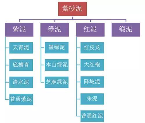 紫砂壶哪种泥料最油润最好看,紫砂壶各种泥料详细介绍大全