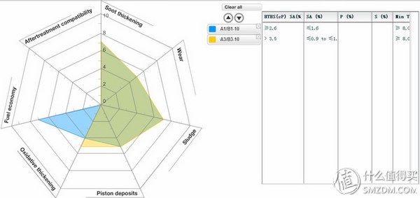 机油查看教学,机油看哪些配方