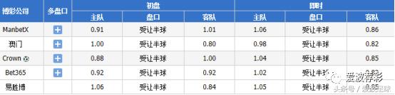 足球盘前推荐,足球打盘推荐