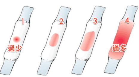 月经量少一两天就没了怎么调理呢,大姨妈两天就没了量特别少