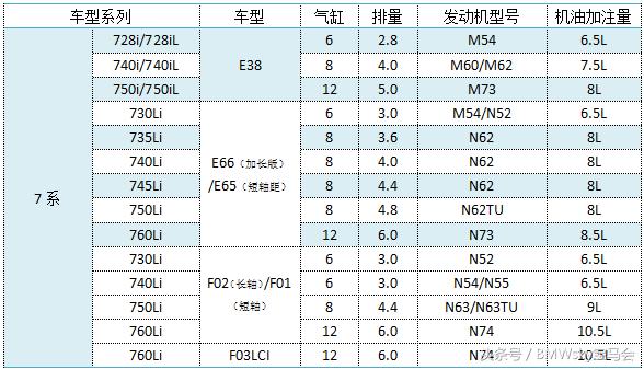 涡轮增压发动机烧机油解决方法,为什么涡轮增压发动机容易烧机油