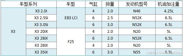 法系涡轮增压发动机烧机油吗,为什么涡轮增压发动机容易烧机油