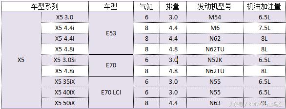 法系涡轮增压发动机烧机油吗,为什么涡轮增压发动机容易烧机油