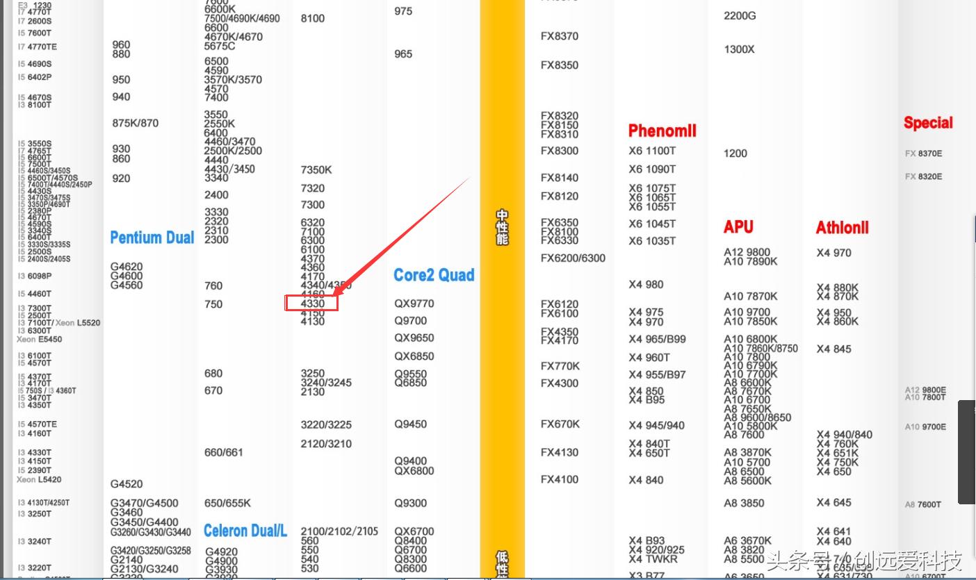最少的钱解决你预算不足还想“吃鸡”的问题！