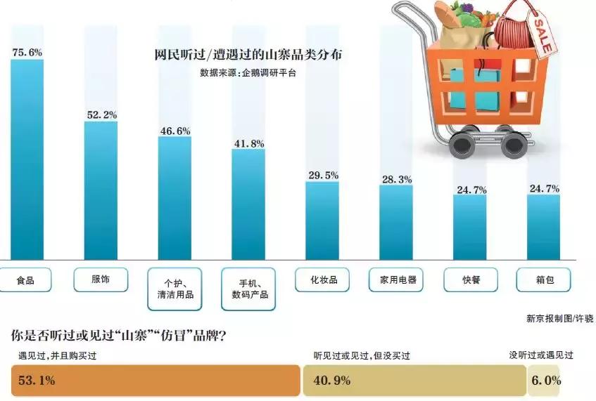 拼多多举报假冒品牌,拼多多乱象有人监管吗