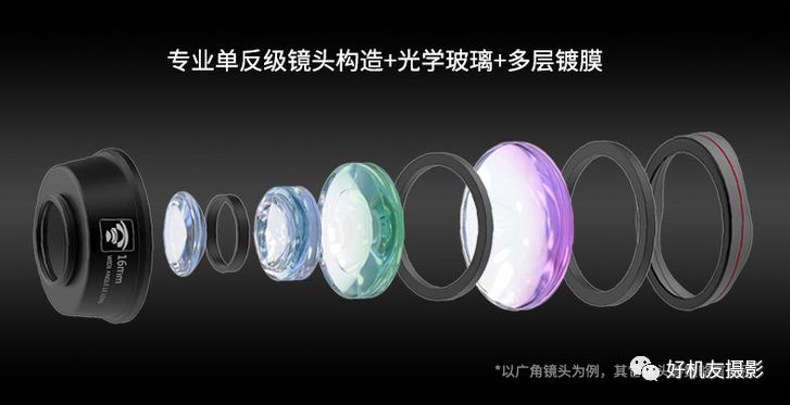 「摄影器材」买佳能镜头花了那么多钱，你知道花到哪里了吗？来认识一下EF镜头的9大黑科技