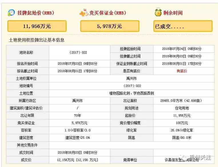 禹州2024土拍,禹州土地成交价