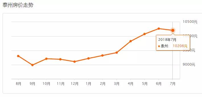 在昆山买房子要多少钱,在昆山市买一套房需要多少钱