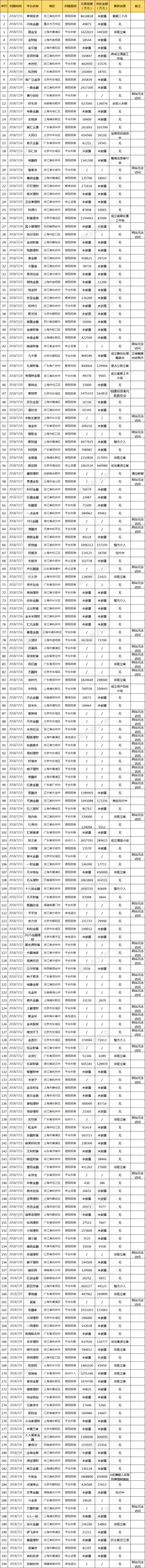 近5000家P2P全部停业,p2p黯然落幕背后的原因是什么