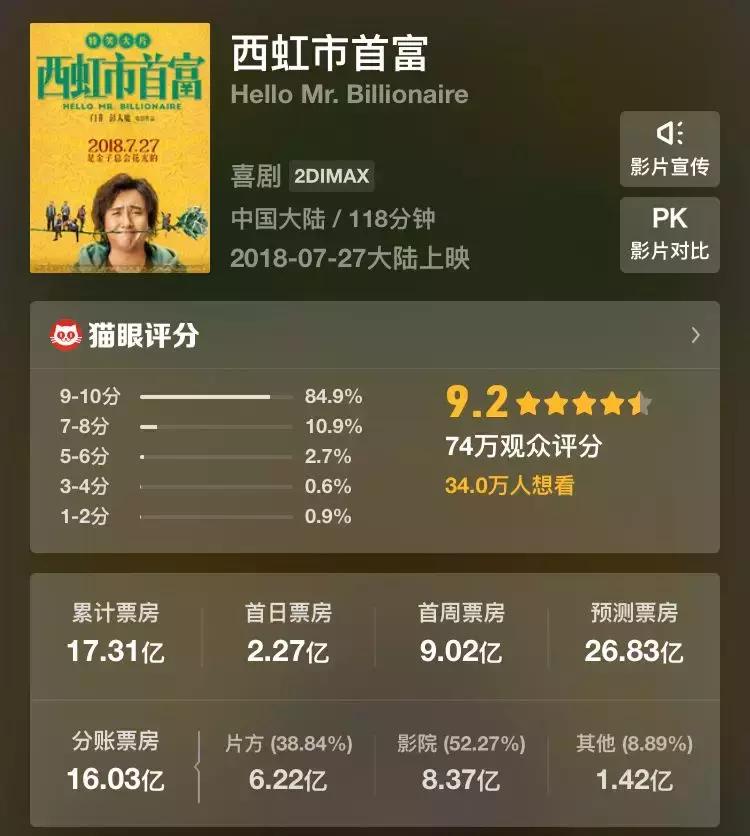 西虹市首富电影下载云盘,西虹市首富百度词条