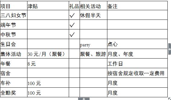 初创小公司员工手册,公司创业初期员工手册