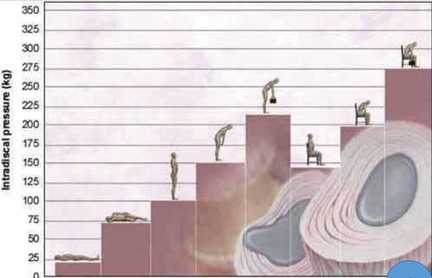 康复脊柱屈伸矫正训练,提高脊柱灵活性康复训练