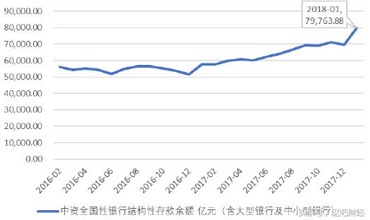 人民币结构性存款理财产品可靠吗,农行结构性存款理财产品一览表
