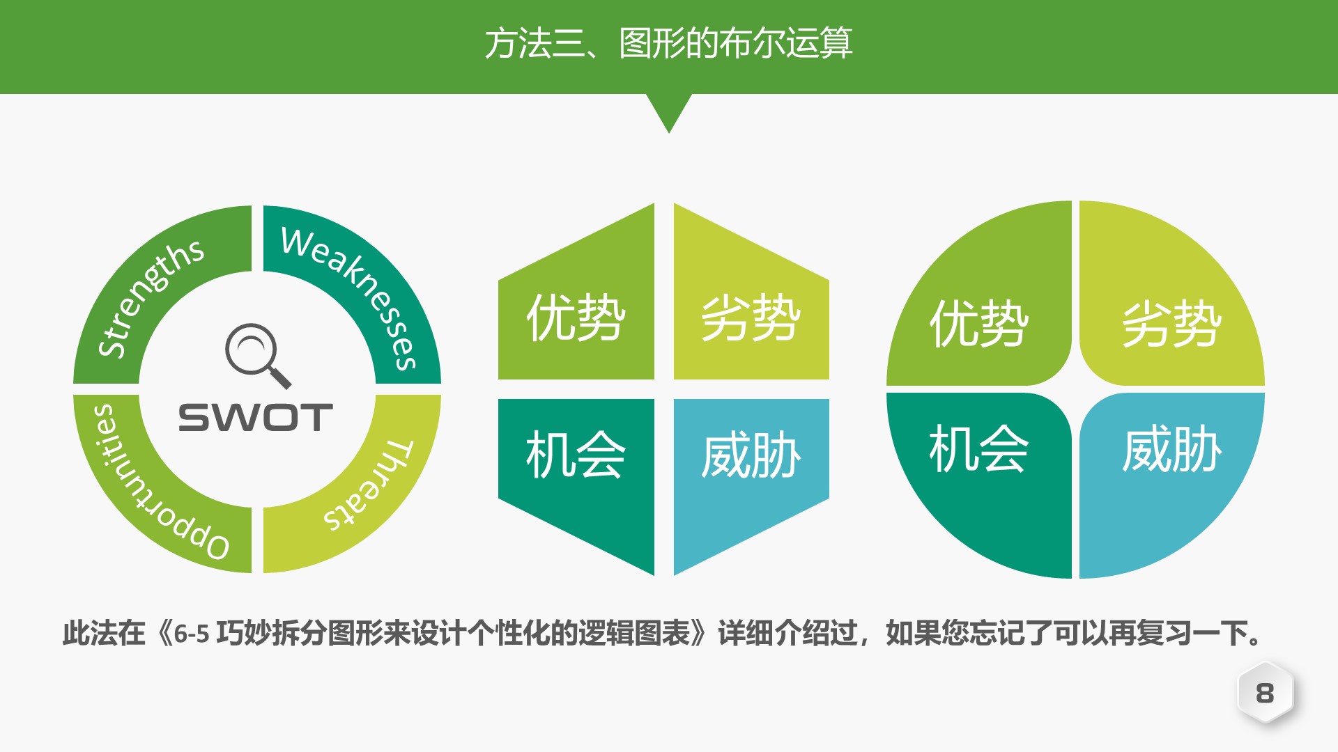 只要思路打开，SWOT图表源源而来-布衣公子
