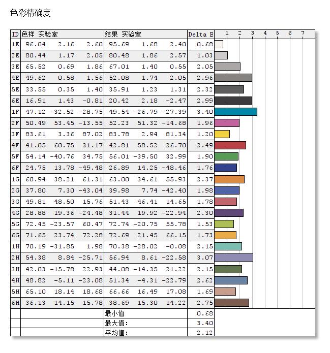优派xg2560显示器,优派xg270qg电竞显示器体验
