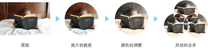 惊艳的数据可视化技术,数据可视化的真实案例