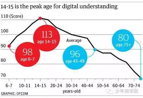 初中毕业生的兴趣爱好,初中毕业了学什么兴趣爱好