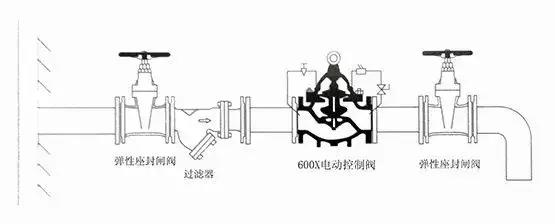 天然气阀正确安装方法图解,油烟机闭风阀安装图解