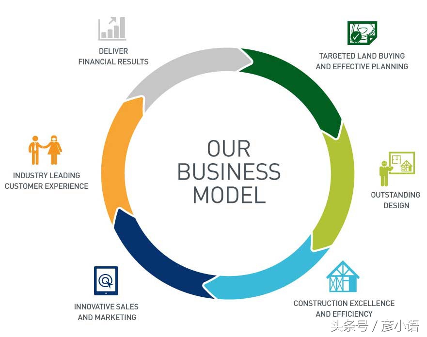 拼多多京东商业模式对比,京东阿里拼多多商业模式