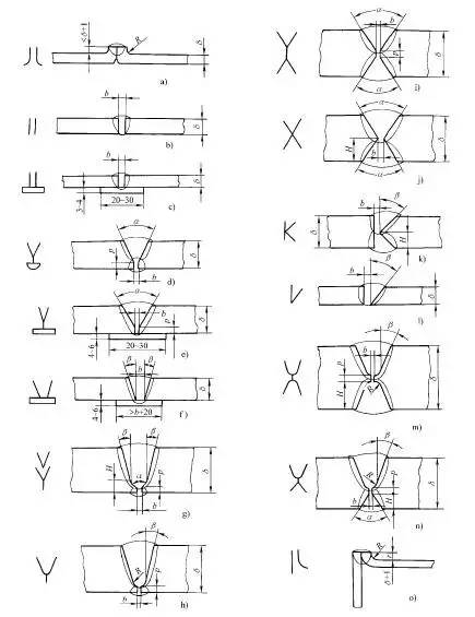 焊接接头坡口怎么选择,焊接接头形式和坡口形式有哪些