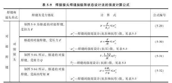 焊接接头坡口怎么选择,焊接接头形式和坡口形式有哪些