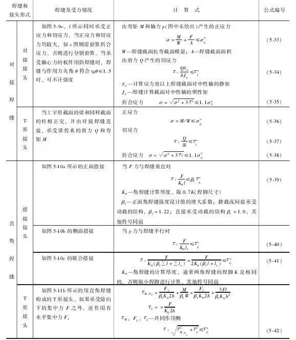 焊接接头坡口怎么选择,焊接接头形式和坡口形式有哪些