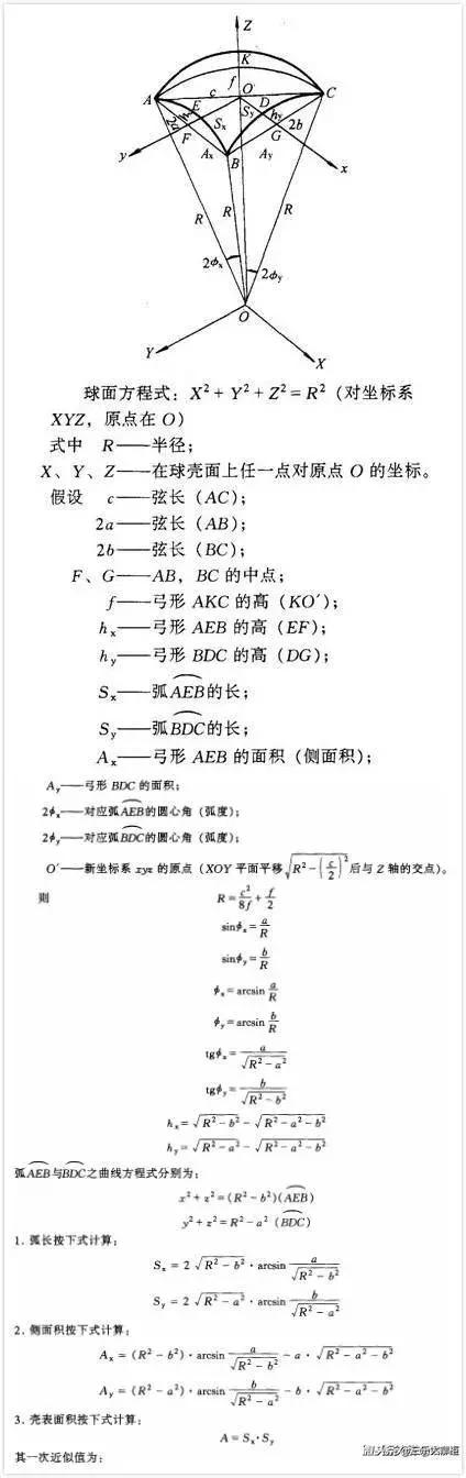 一到六年级的周长面积体积公式,数学面积体积周长表面积公式大全