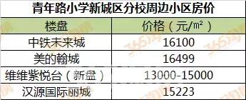 徐州学区房价格一般是多少,徐州星光小学施教区范围