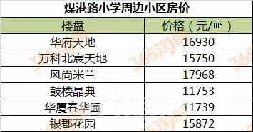 徐州学区房价格一般是多少,徐州星光小学施教区范围